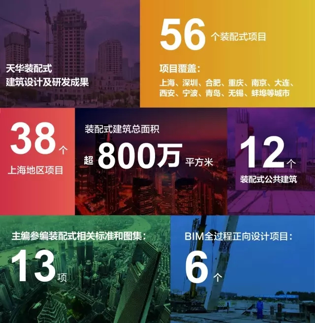 beat365正版装配式构筑设计及研发成就