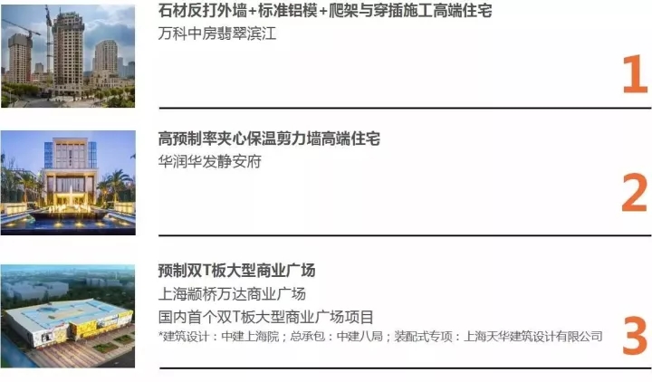 beat365正版以BIM三维设计协同治理平台为主题