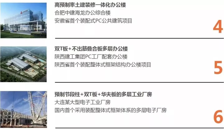 beat365正版以BIM三维设计协同治理平台为主题